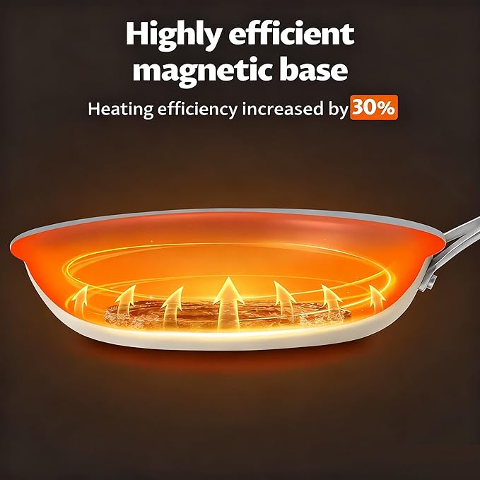 BLAZANT Ceramic Nonstick Frying Pan Set, 3-Piece Skillets PFAS-Free