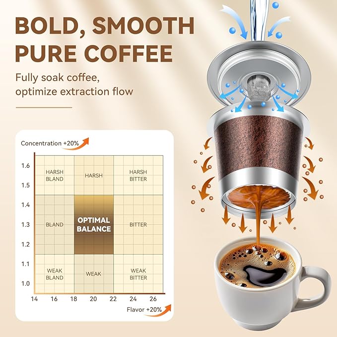 CAPMESSO Reusable K Cups Coffee Pods for Keurig 1.0 Single Serve Brewer