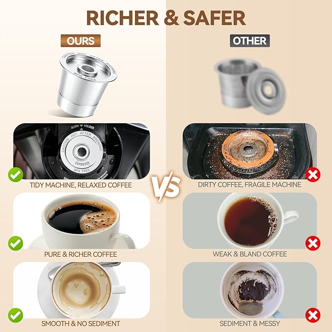 CAPMESSO Reusable K Cups Coffee Pods for Keurig 1.0 Single Serve Brewer