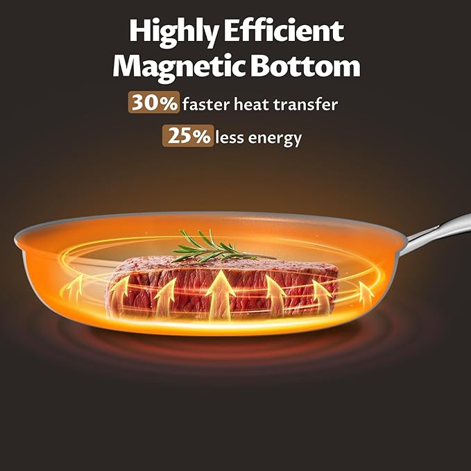 Ceramic Nonstick Frying Pan Set with Lids, Non Stick Skillets (8" 10" 11")