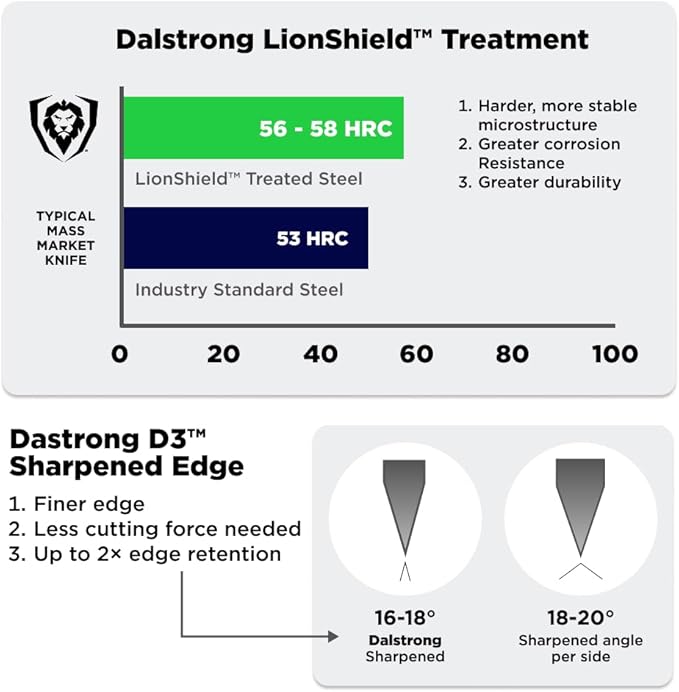Dalstrong Orbit Razor Pizza Cutter Wheel - 304 Stainless Steel