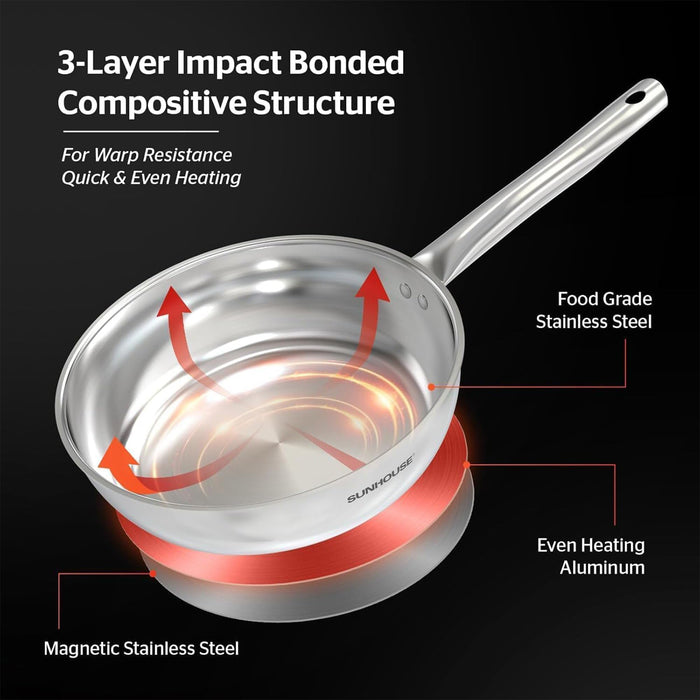 Sunhouse 10 Inch Tri-Ply Stainless Steel Frying Pan, Nonstick Cooking Pans