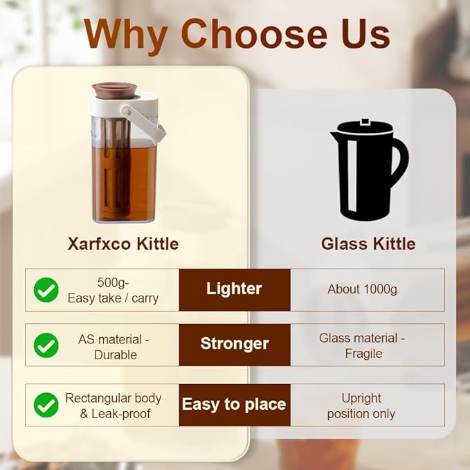 Xarfxco Cold Brew Coffee Maker, 40oz BPA-Free Iced Coffee and Tea Pitcher